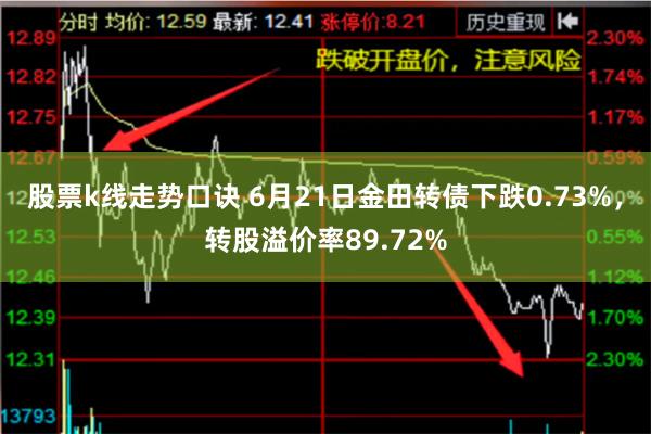 股票k线走势口诀 6月21日金田转债下跌0.73%，转股溢价率89.72%