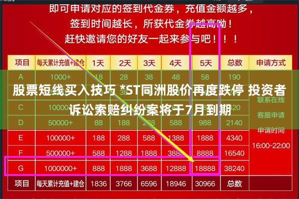 股票短线买入技巧 *ST同洲股价再度跌停 投资者诉讼索赔纠纷案将于7月到期