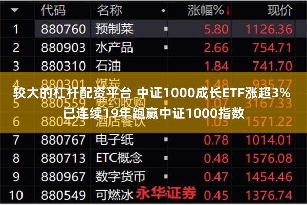 较大的杠杆配资平台 中证1000成长ETF涨超3% 已连续19年跑赢中证1000指数