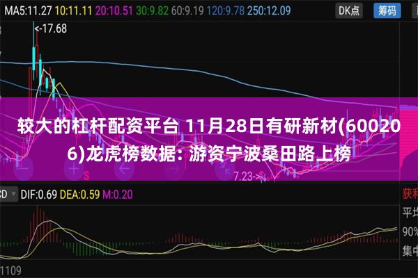 较大的杠杆配资平台 11月28日有研新材(600206)龙虎榜数据: 游资宁波桑田路上榜